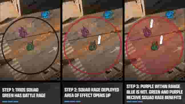 Warzone Squad Rage Field Upgrade explained
