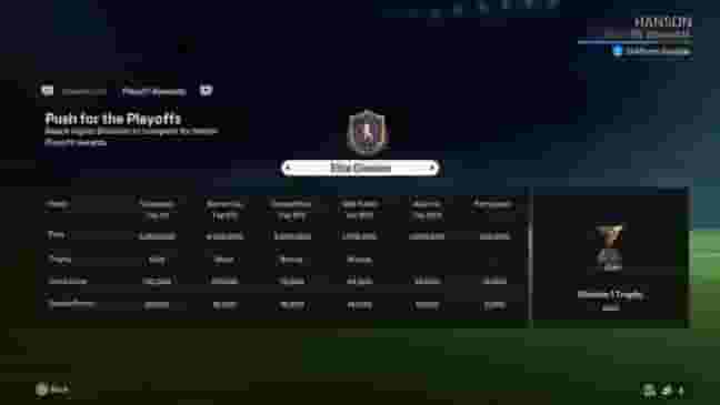 How do Pro Clubs Playoffs work in EA FC 24: Tournament explained