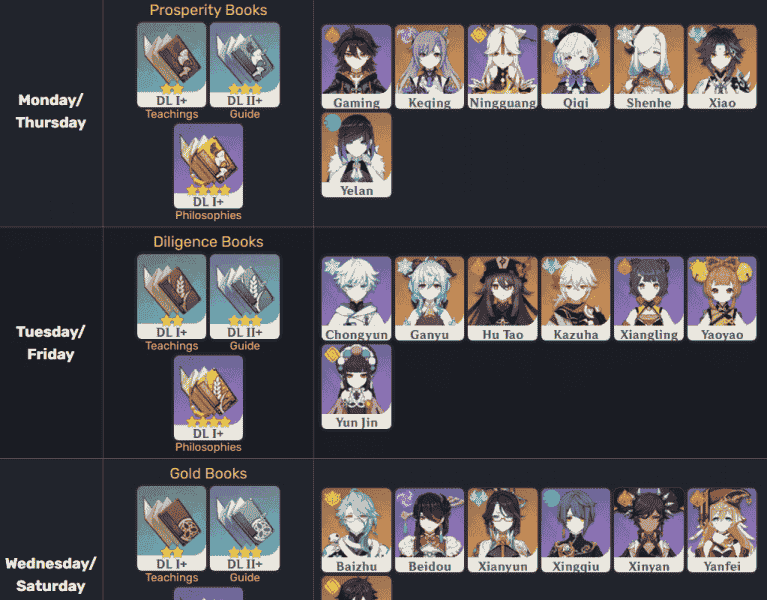 All Talent Books And Their Domains In Genshin Impact