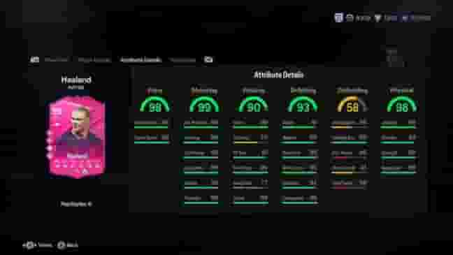 EA FC 24 Season 8 FUTTIES rewards revealed: Haaland, Garrincha, Bonmati, more
