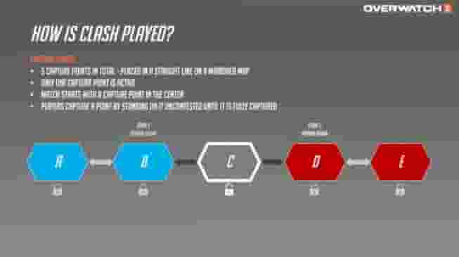 Everything we know about Overwatch 2’s Clash Mode: release dates, maps, and more