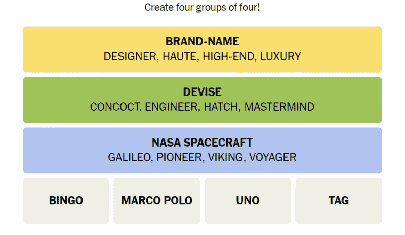 Marco Polo And Concoct Meaning in Today’s NYT Connections #499