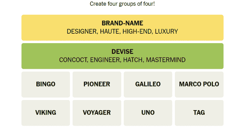 Marco Polo And Concoct Meaning in Today’s NYT Connections #499
