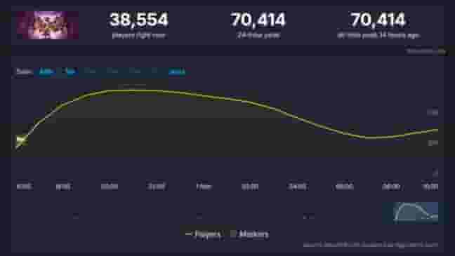 How many players play Dragon Age: The Veilguard? Player count tracker