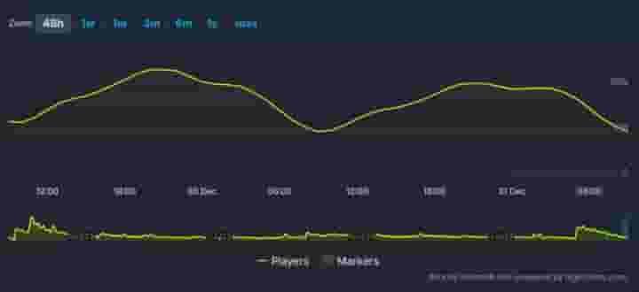 How many people play Call of Duty Black Ops 6? Player count tracker