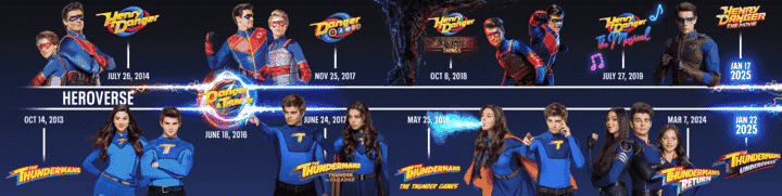 Nickelodeon Releases New 'Heroverse' Timeline for Henry Danger & Thundermans Universe